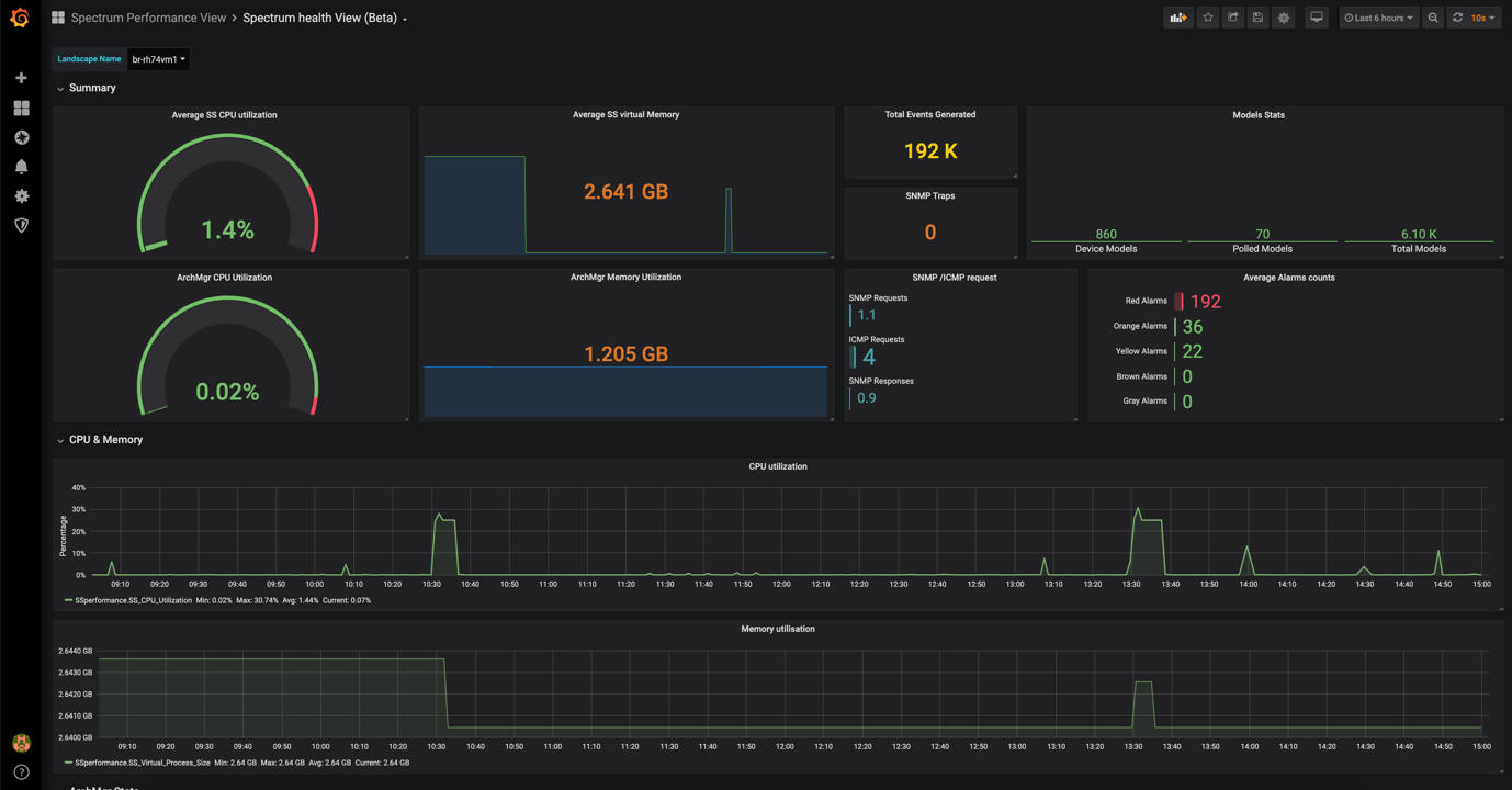 Inc. Connecting Everything