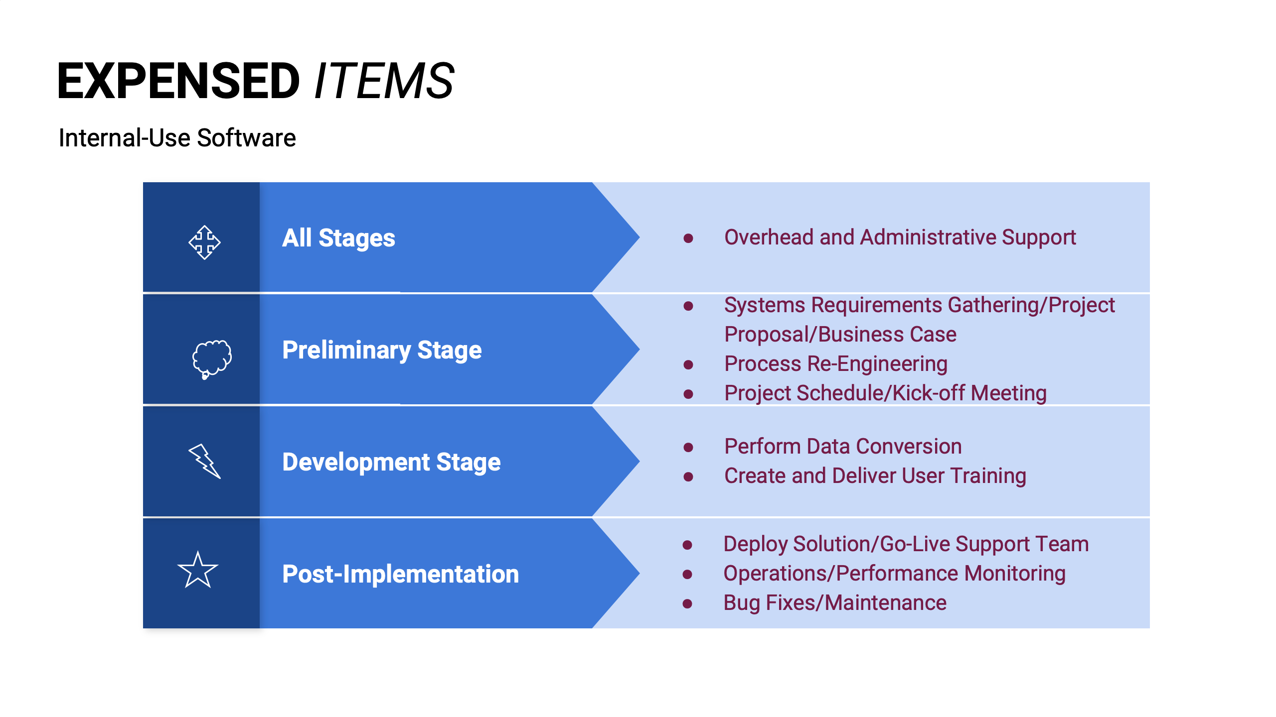 Inc. Connecting Everything