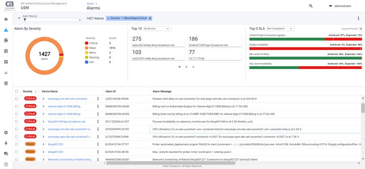 DX Unified Infrastructure Management monitoring solution