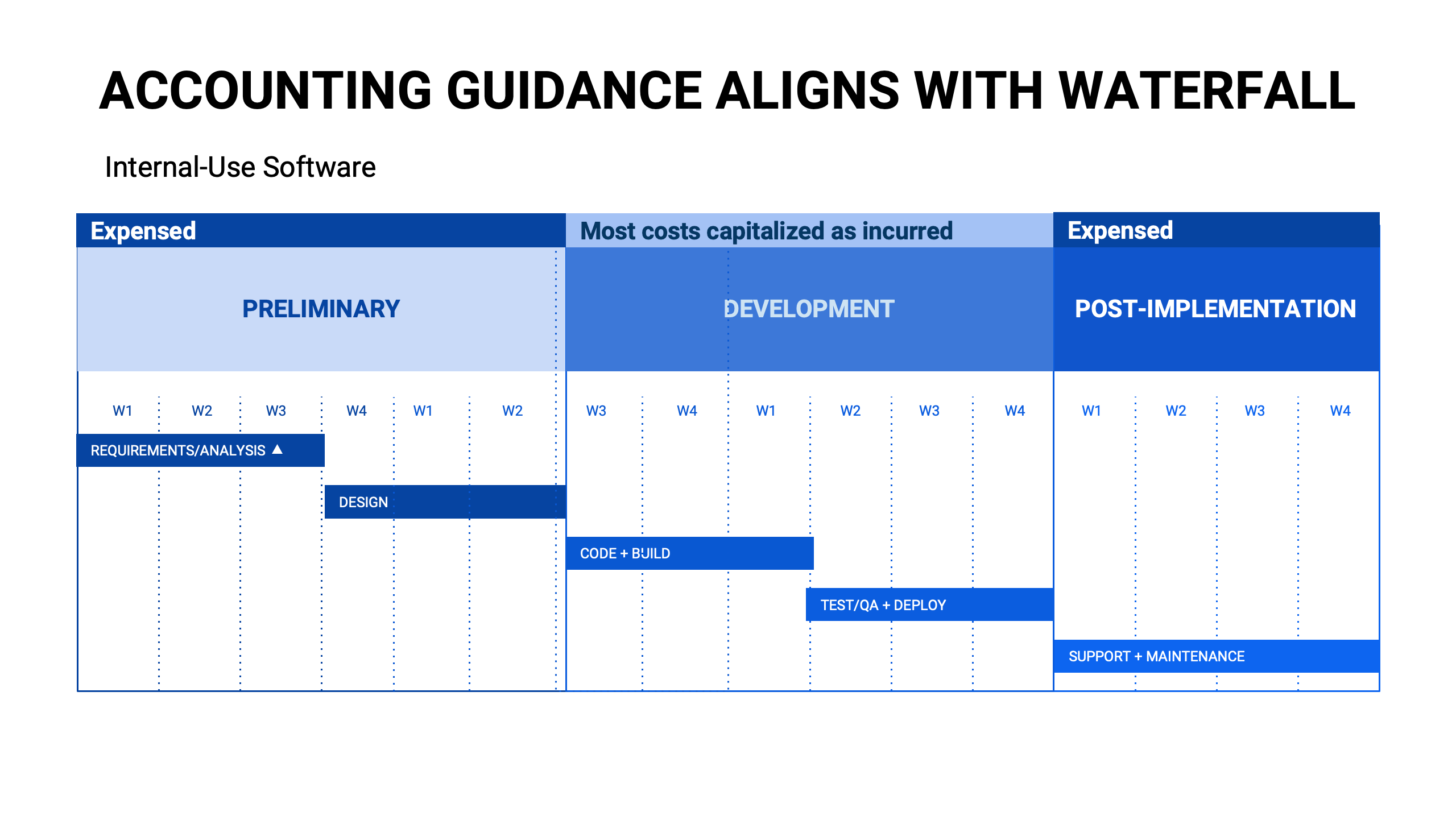 Inc. Connecting Everything