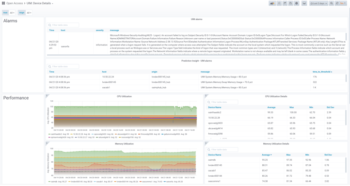 DX Unified Infrastructure Management monitoring solution