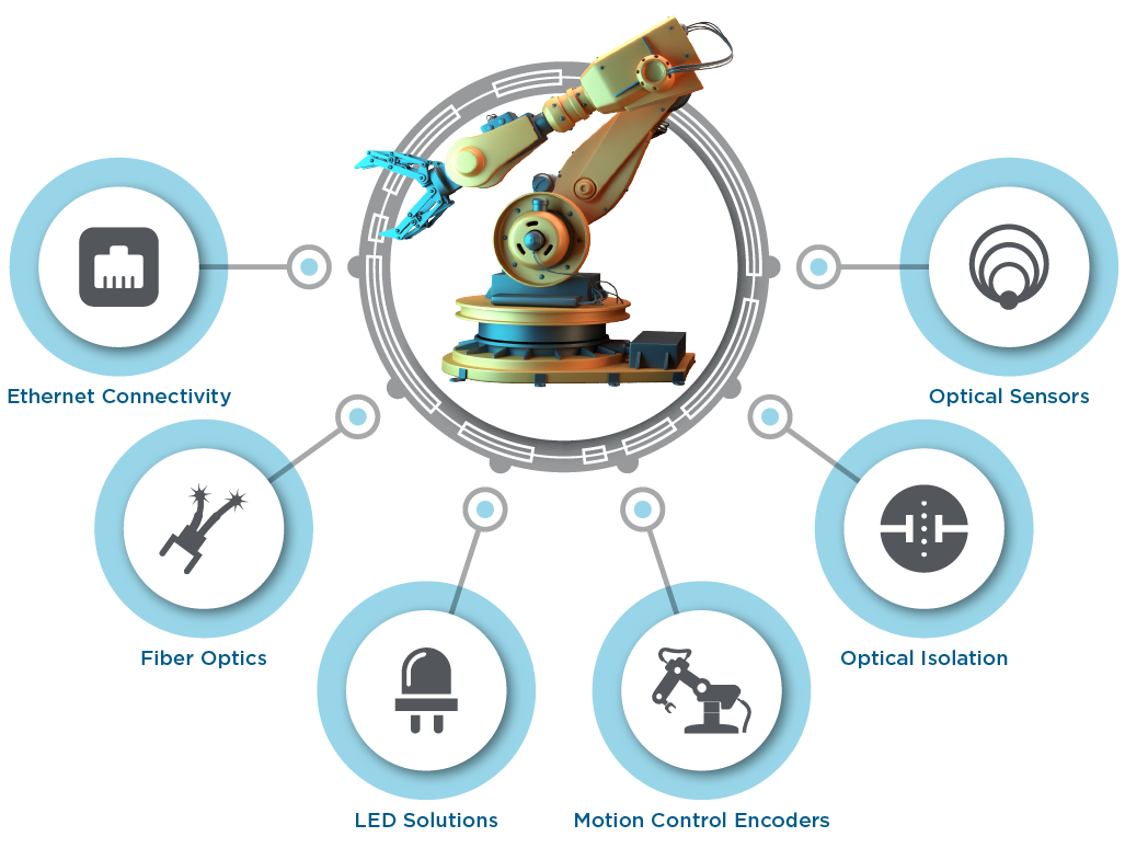 Industrial Automotive Electronics | Automation | Robotics